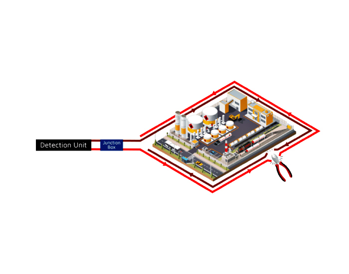 perimeter intruder detection system pids2