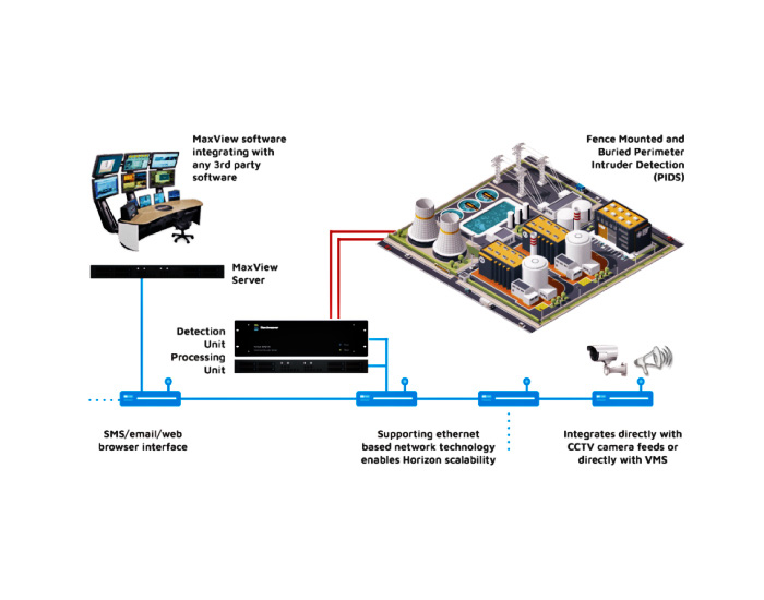perimeter intruder detection system pids3